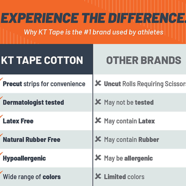 KT Gentle_Brand Comparison.jpg