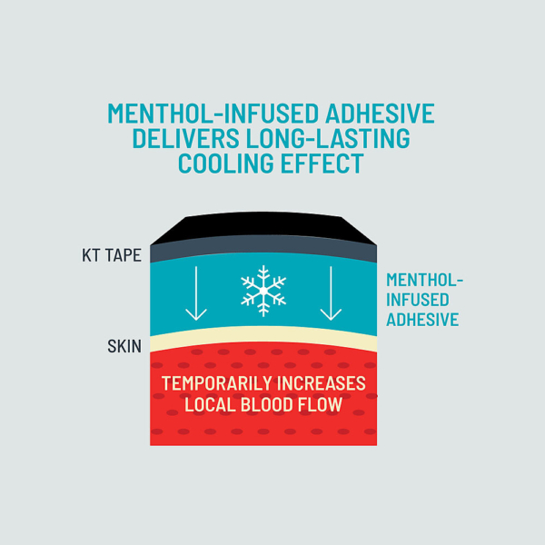 KT Pro Ice_Infographic 2.jpg